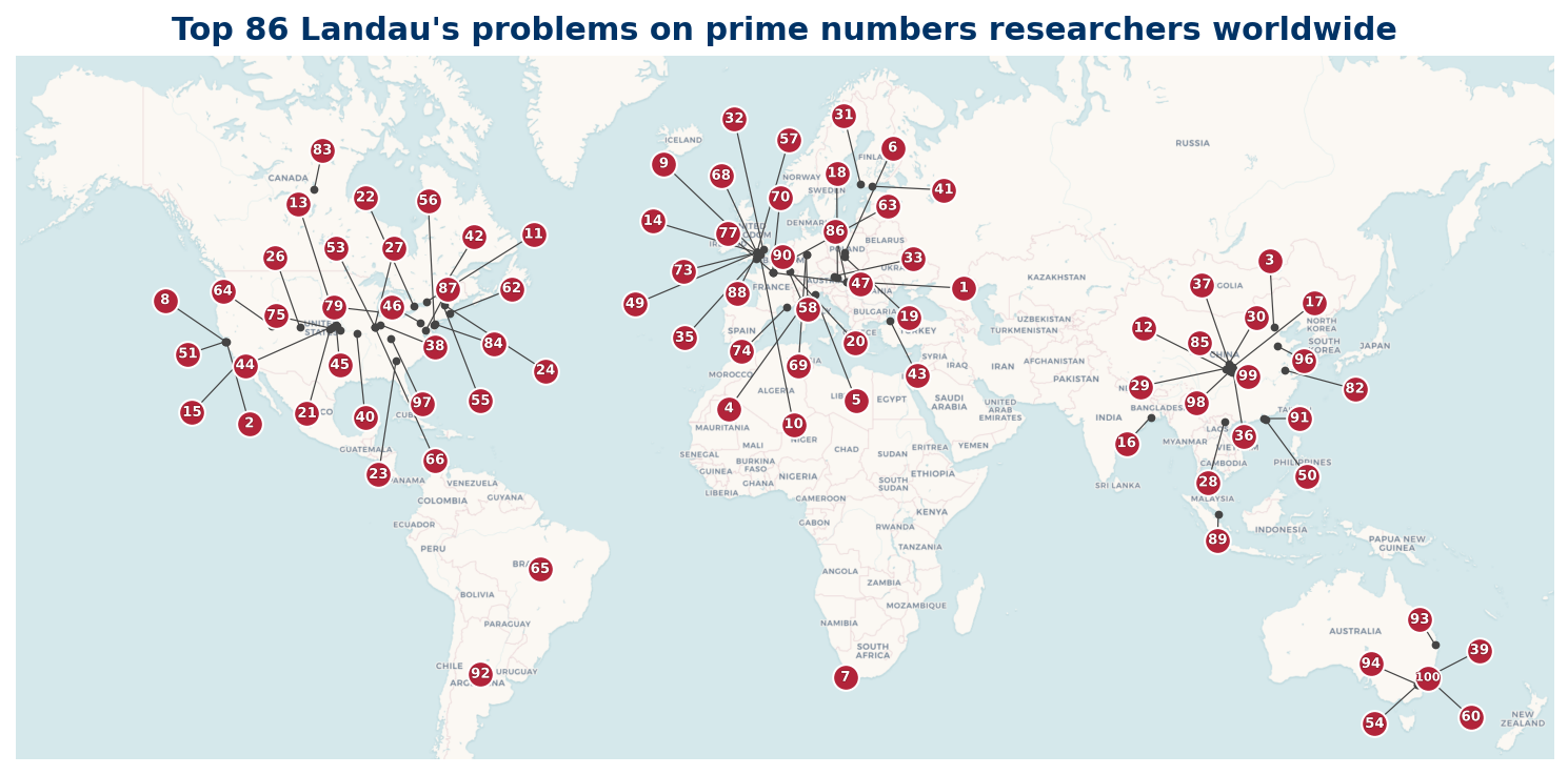 World overview map of Top 100 Landau problems researchers